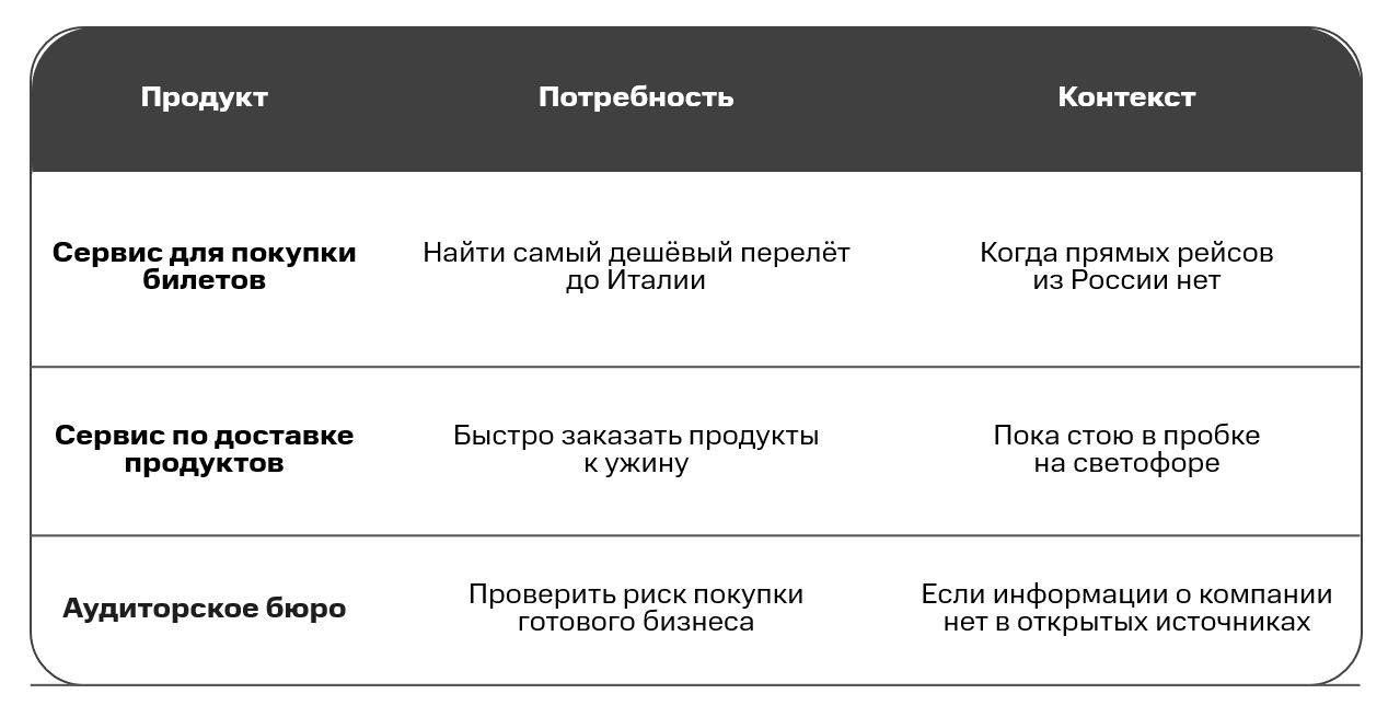 Product market fit что это