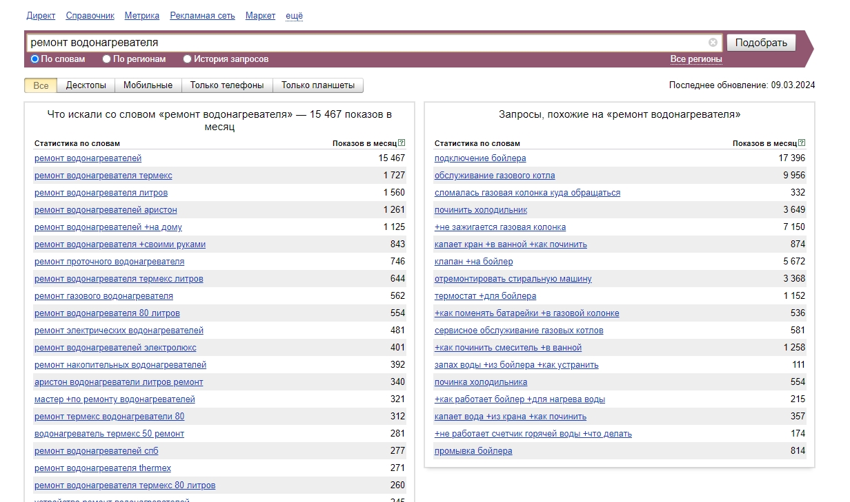 Исследования целевой аудитории в сети интернет