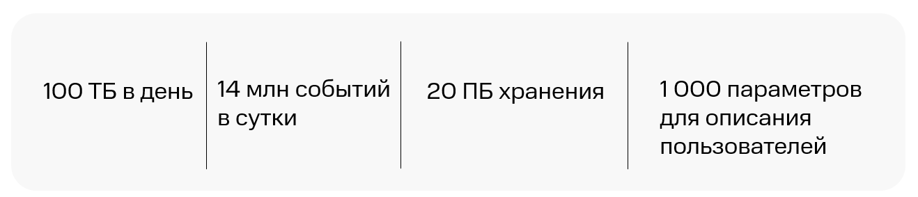 использования big data