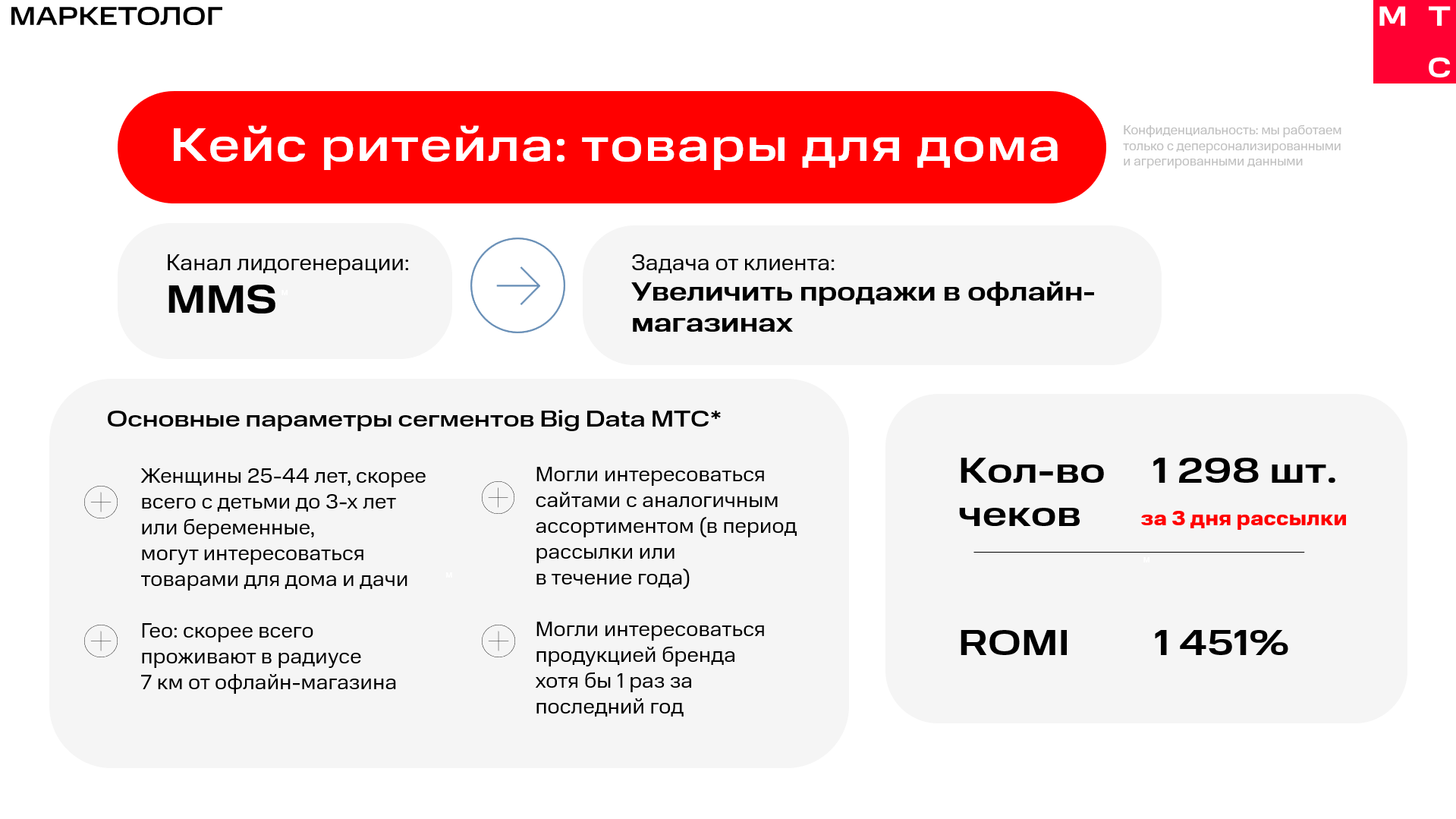 Маркетинговая стратегия Кейсы