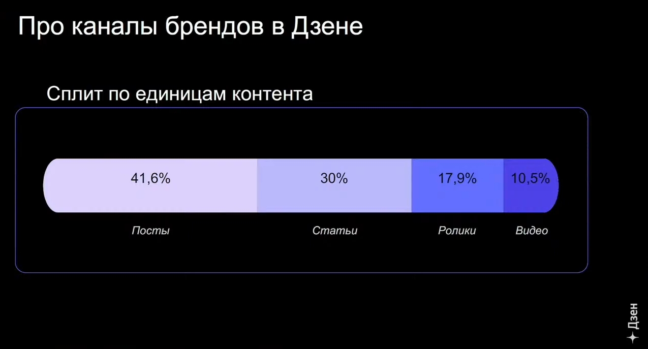 Маркетинговые стратегии 2024