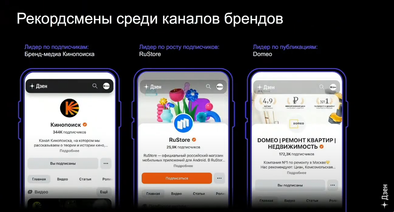 Новые технологии в маркетинге 2024