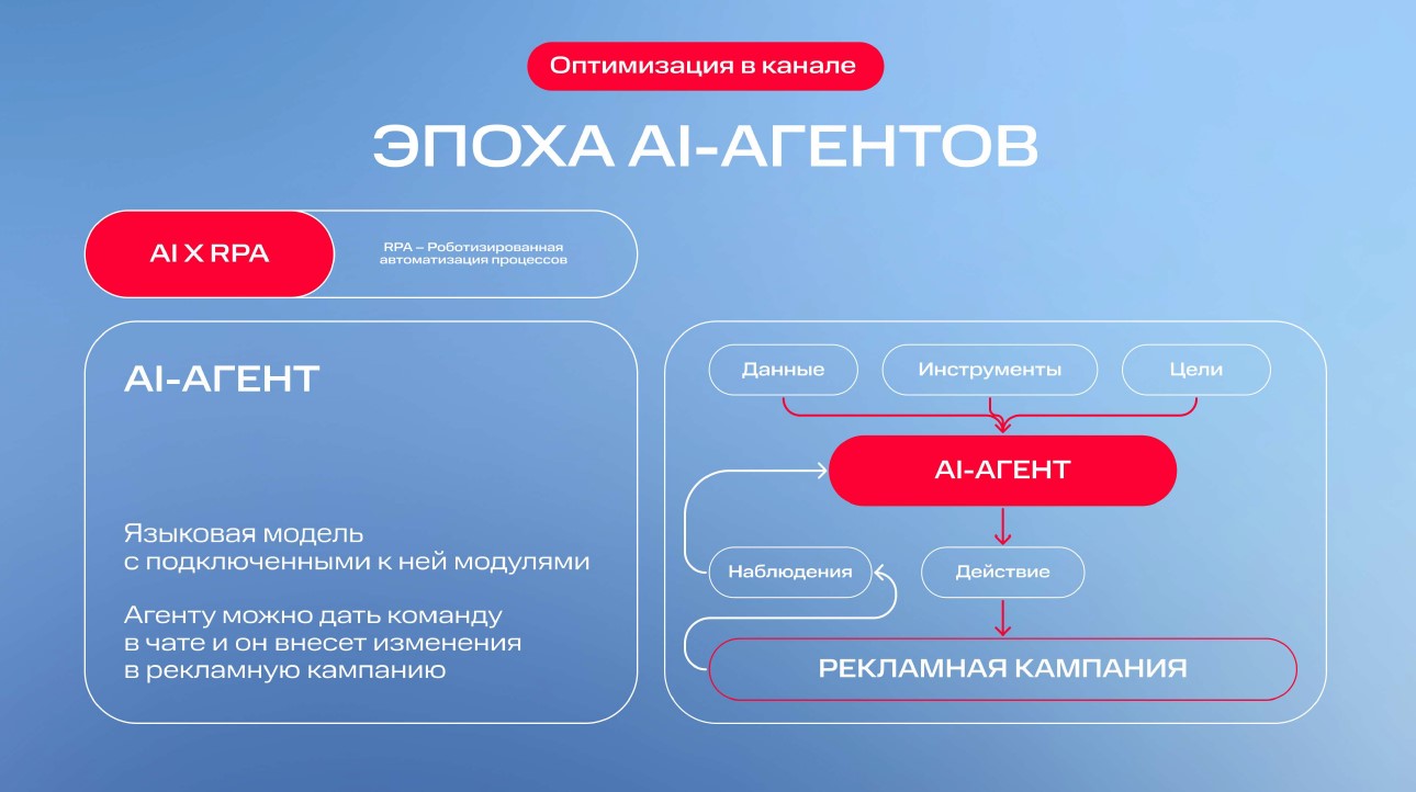 Новые решения для рекламодателей 2025