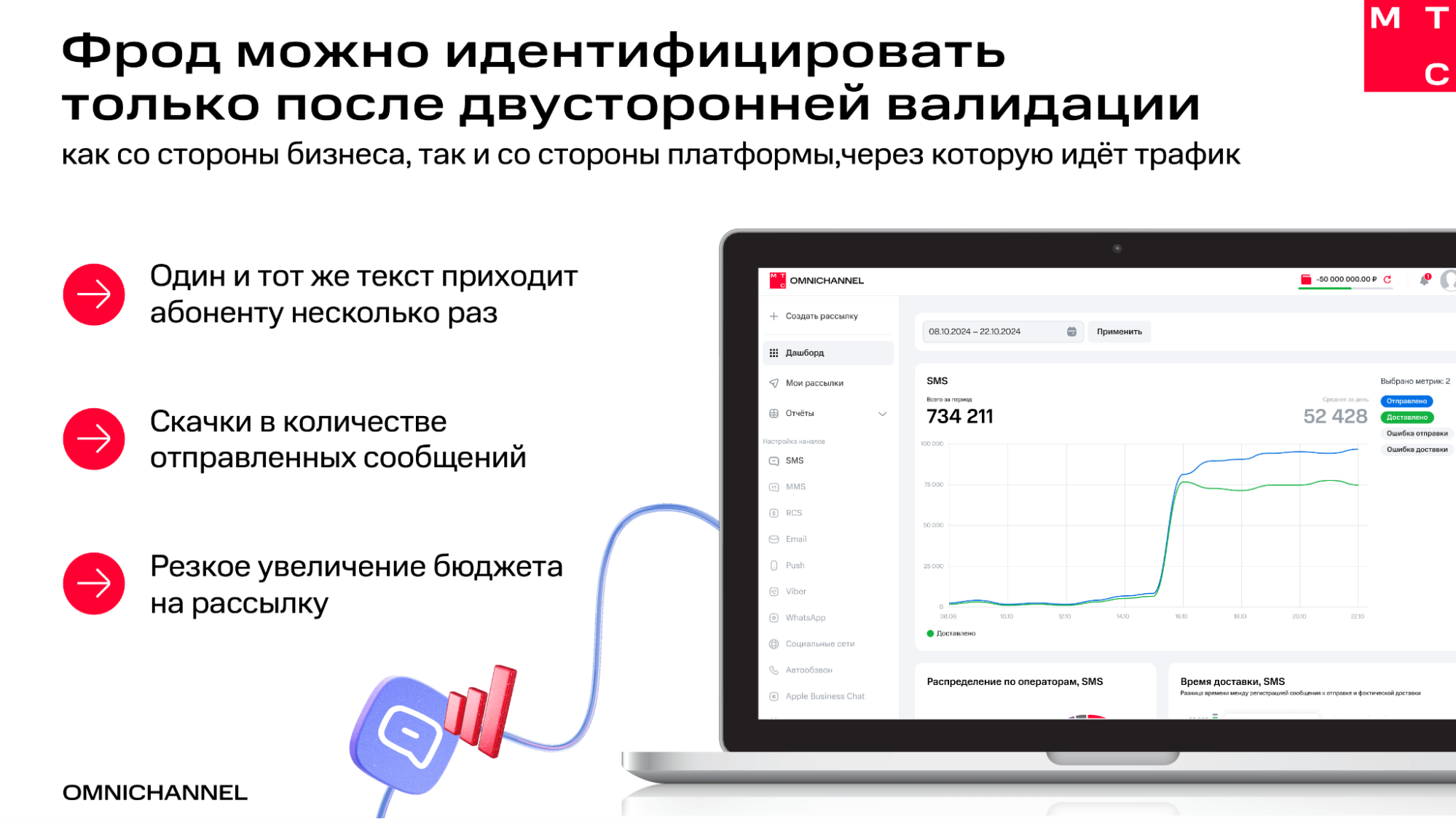 Фрод что такое