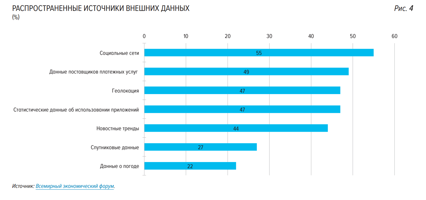 Цифровая трансформация банков