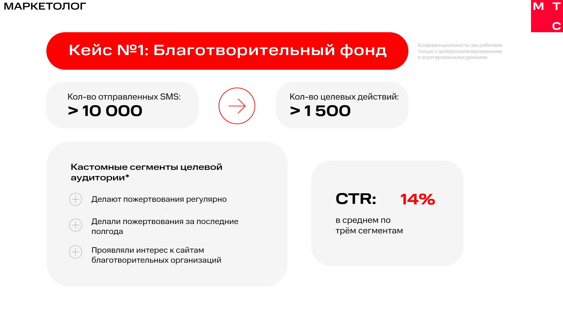 Метасообщение для смс маркетинга