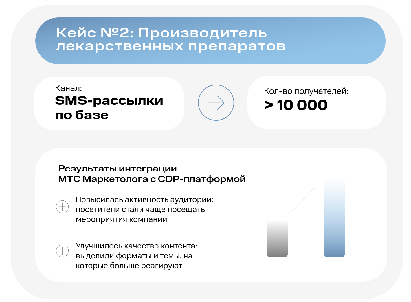 Метрики sms маркетинга