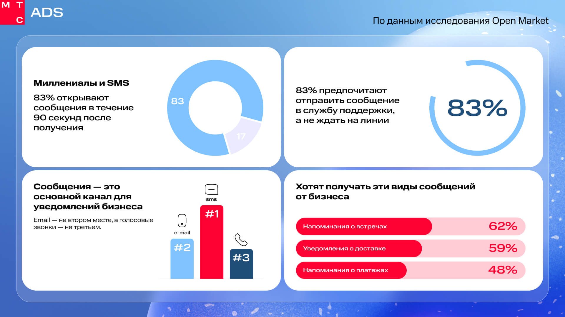 Искусственный интеллект в маркетинге