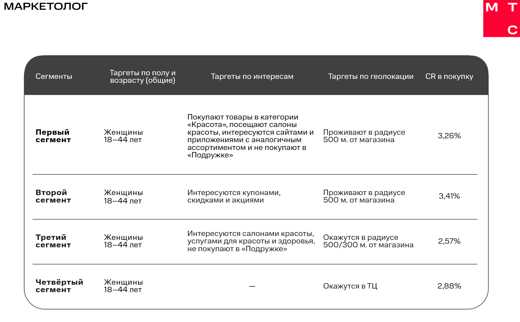 Кейсы смс рассылки