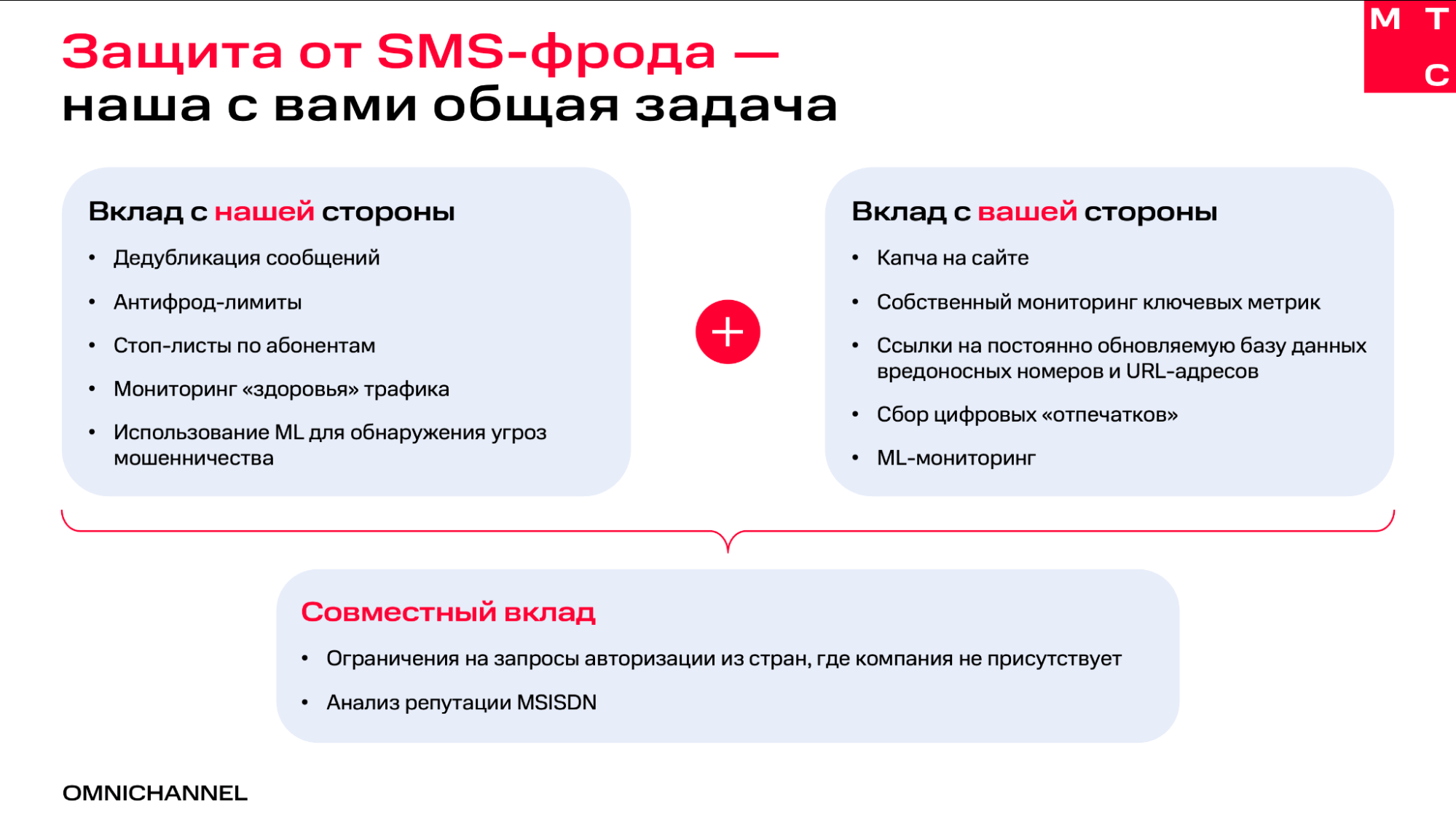 Фрод мониторинг