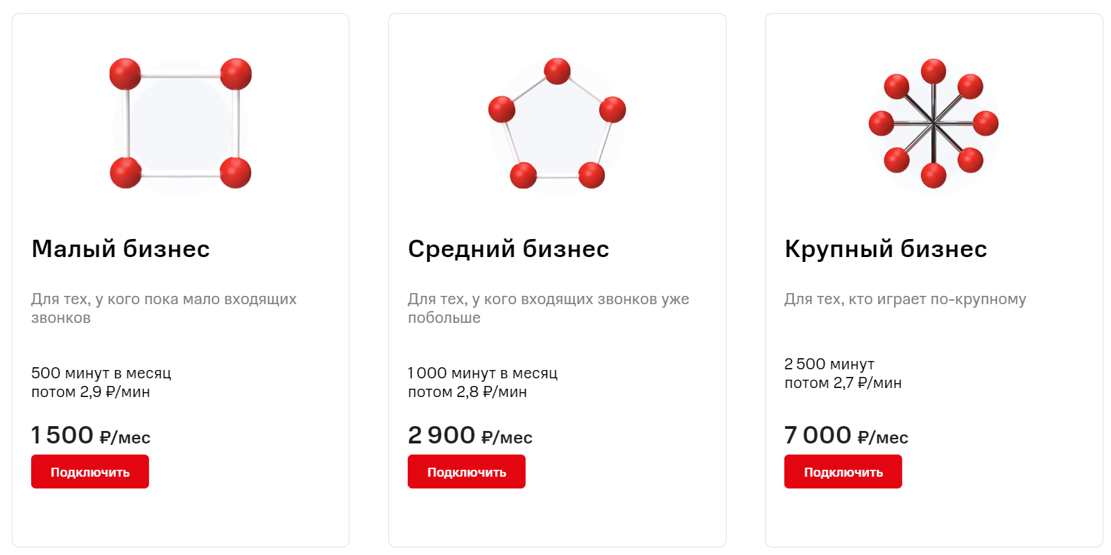 Стоимость услуги дополнительного номера