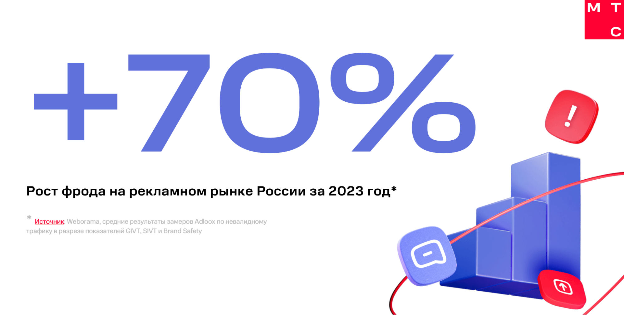 Что такое фрод смс оповещение