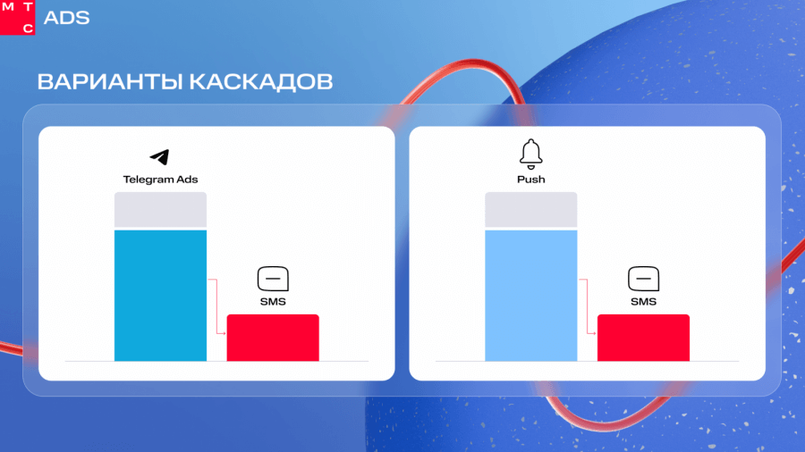 Улучшение вовлеченности клиентов